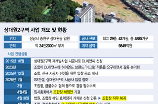 시공사 선정 코앞인데 다시 가처분·민원…멈춰선 상대원2·성수4