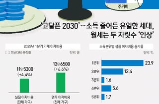 [사설]전월세난 해결해야 결혼·출산 이어진다