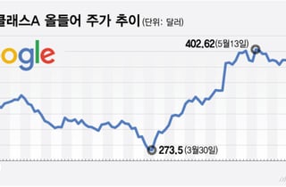 AI는 투자자금 블랙홀…투자자 몰리지만 금리 인상 역풍 맞나[오미주]