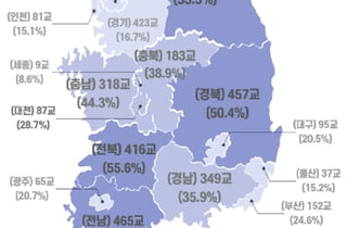 "엄마, 신입생 나 혼자야" 31%가 소규모학교...뭉치면 지원금 쏜다