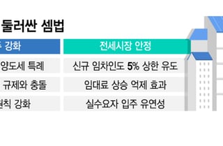 실거주 원칙 vs 전월세 안정…  '상생임대특례' 연장 딜레마