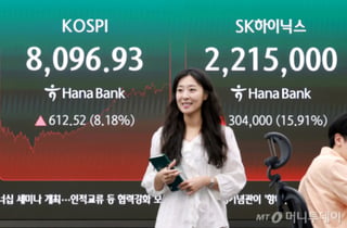 반도체 중소형주까지 급반등… 팔천피 탈환