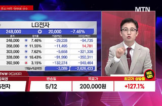[시선강탈] 테크윙 vs 삼양엔씨켐 vs 제주반도체, 공략법은?