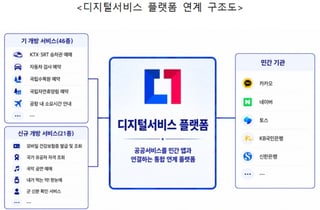 건강보험증도 민간앱에서 발급…행안부, 공공서비스 21종 추가 개방