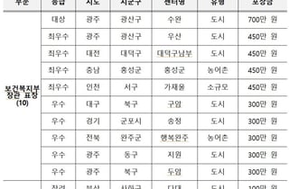복지부 "건강생활지원센터 역할 확대 추진"…성과대회 개최