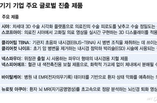 K-의료기기, 글로벌 시장 진입 속도…"美·日 주요시장 점유율 확대"