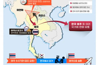국정원, 태국 마약 생산기지 급습…'7억명분' 49.98톤 압수