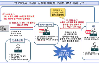 허위공시로 '주가 9배 뻥튀기'…알에프세미 전·현직 대표 구속 기소
