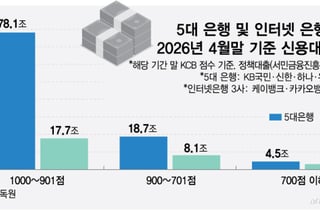 인뱅도 해결 못한 '금융 도넛구조'…신용평가 체계 개선 필요