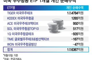 스페이스X 사모 청약은 조기 완판…개인은 ETF 순매수 러시