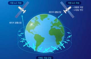 우주로 보내는 데이터센터…"현실서 가능해?" 넘어야 할 산은