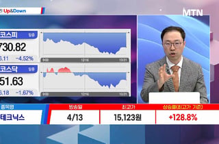 [고래사냥] '성호전자·주성엔지니어링·현대제철·이수화학! 내일장 고래 종목은?!