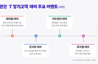 SKT "장기고객 모시고 최현석 음식 대접"…장기 이용 혜택 강화 나섰다