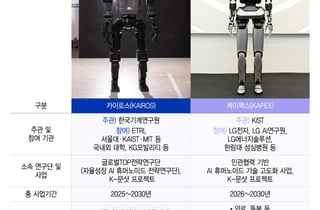 "160㎝·55㎏, 더 가벼워질 거예요"...엔지니어의 꿈 멀지 않았다