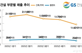 '팀코리아' 베트남 원전 수주전…GS건설, 해외 원전 진출 기대감↑