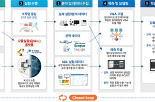 연구원이 하던 실험, 이젠 AI가…495억 들여 신약개발 자율실험실 구축