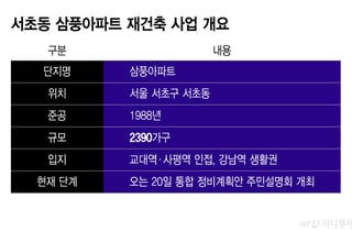'강남 재건축 핵심' 삼풍, 통합체제 전환 속도