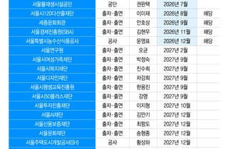 서울 산하기관 물갈이? 수장교체론 '솔솔'