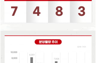 [분양캘린더] 6월 3주차 전국 7곳 분양…일반 3088가구 풀린다