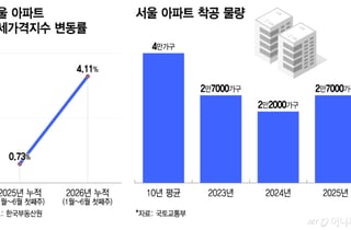 3년 전 줄어든 착공의 청구서… 전세난 키운 공급절벽