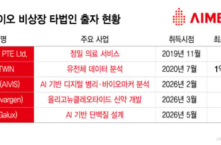 에임드바이오, 풍부한 실탄에 AI 협업 보폭 확대…"전략적 투자 지속"