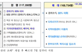 서울런 문턱 낮춘다…수혜 대상 5만명 늘어 17만명으로 확대