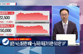 [고래사냥] '에스오에스랩·티이엠씨·한온시스템! 내일장 고래 종목은?!