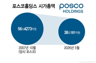 中 강풍에 '뿌리' 흔들리는 K제조업…"경제 안보 위해 지원을"