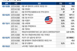 워시의 FOMC 데뷔전, 긴축 선회 공식화?…금요일 휴장[이번주 美 증시는]