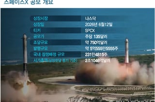 스페이스X 청약실패 무슨일?…금감원도 나섰다