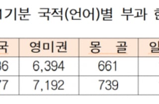 자동차세, 7월3일까지 꼭 납부…행정구역 개편으로 한시 연장