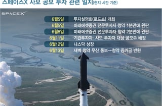 7600억 몰렸는데, 231만주는 어디로...스페이스X '0주 충격' 후폭풍