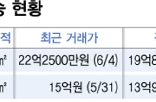 지난달엔 22억이었는데..."27억에 팔아요" 불붙은 동탄 집값, 변수는