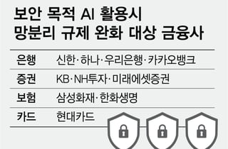 금융사 10곳 망분리 해제