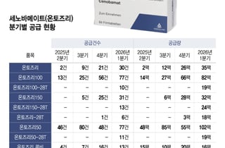 한국 약국엔 없는 국산신약… 제약사, 낮은약가에 출시 고심
