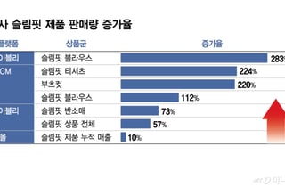 위고비에 바뀐 옷장, 오버핏 대신 슬림핏