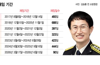 '90일 최단 재임' 김승룡 퇴진…AI·로봇 소방 드라이브 지속될까