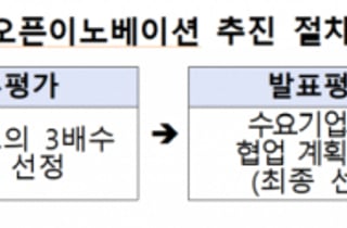 대기업·공공기관 고민 해결해줄 '기후테크 스타트업' 찾는다