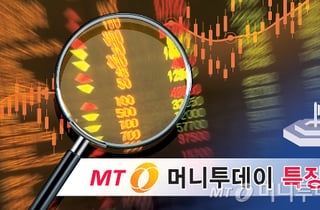코스피, 8500선 회복에 증권주 동반 상승… 삼성증권, 5%대 ↑