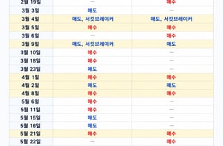 "드디어 전쟁 끝" 주식 더 사자…코스피 올해 14번째 '매수 사이드카'