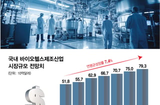 블록버스터 특허절벽 현실로…글로벌 제약시장 흔드는 K-바이오