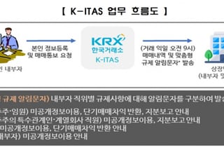 거래소, 상장사 내부자거래 알림서비스 개편…편의성↑