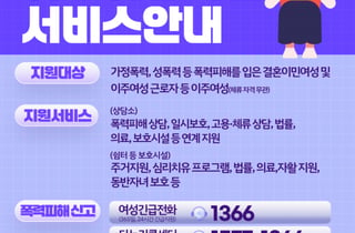 폭력당하는 이주여성, 모국어로 정부 지원 제도 안내받는다