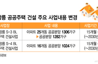 "공급 속도전" 李 정부 강조에도 고양창릉 공공주택, 또 밀렸다