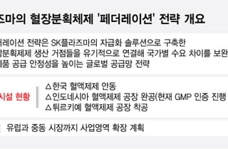 SK플라즈마, 튀르키예 필수약 생산 돕는다