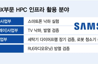 슈퍼컴 가상실험… 삼성전자 개발 혁신