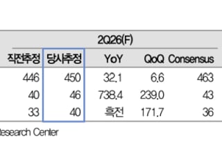 "심텍, 엔비디아 소캠2 양산에 최대 수혜…목표주가 52%↑"-대신