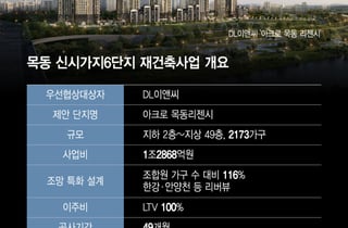 목동 유일 '더블' 리버뷰…DL이앤씨, 목동6단지에 '아크로 특화' 승부수