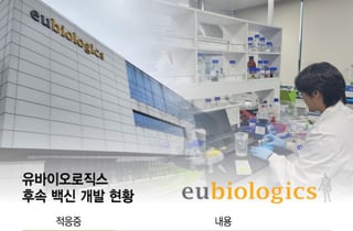 '콜레라 백신 명가' 유바이오로직스, 다품종 백신 기업 도약 시동