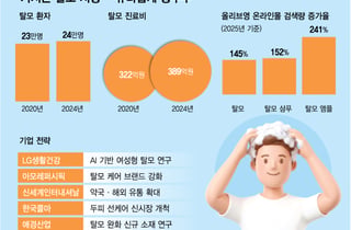 있을 때 잘하자… '毛자란' 뒤엔 늦는다